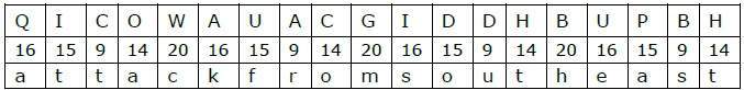 Ciphertext in Reverse Order