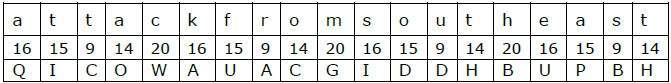 Create Ciphertext