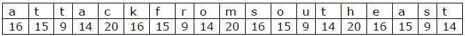 Vigenere Cipher