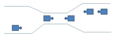 bridge crossing example
